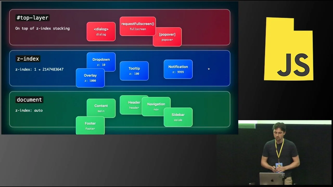 Thumbnail for Diving into the Toplayer: Where Dialogs, Popovers, and Modals Live